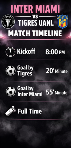 inter miami vs tigres uanl timeline